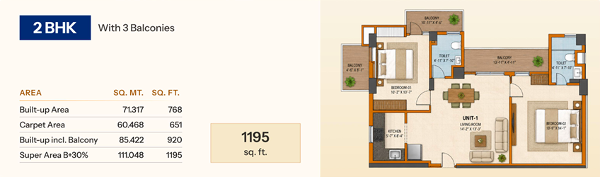 2 BHK (3 Balconies)